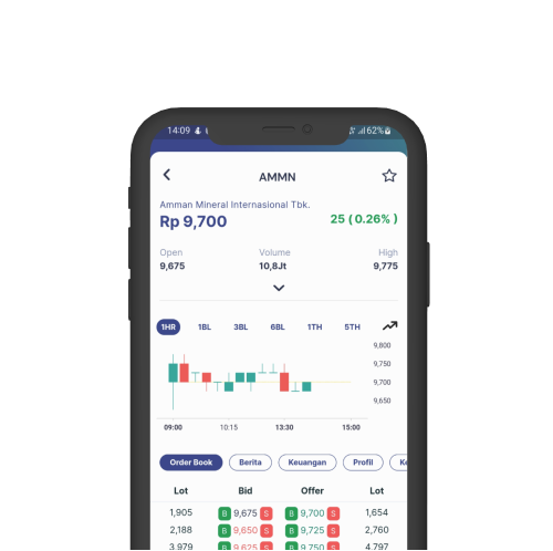 Product-Saham-InvestasiKu